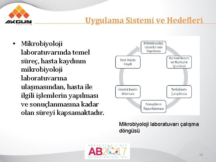 Uygulama Sistemi ve Hedefleri • Mikrobiyoloji laboratuvarında temel süreç, hasta kaydının mikrobiyoloji laboratuvarına ulaşmasından,