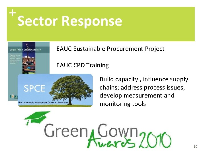 + Sector Response EAUC Sustainable Procurement Project EAUC CPD Training Build capacity , influence