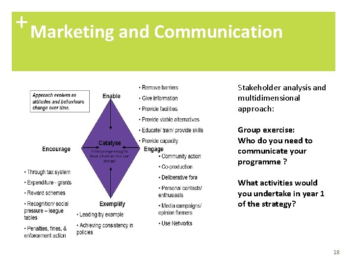 + Marketing and Communication Stakeholder analysis and multidimensional approach: Group exercise: Who do you