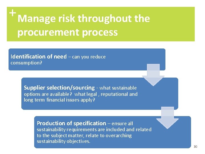 + Manage risk throughout the procurement process Identification of need – can you reduce