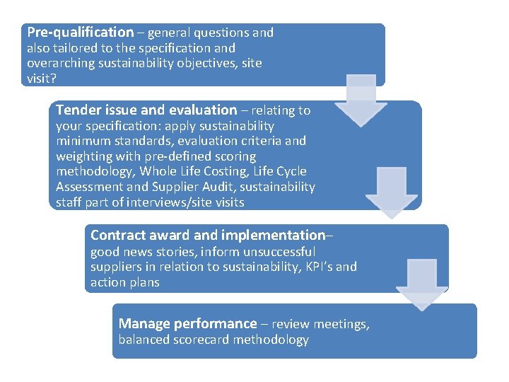 Pre-qualification – general questions and also tailored to the specification and overarching sustainability objectives,