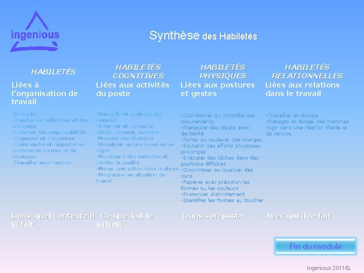 Synthèse des Habiletés HABILETÉS Liées à l’organisation de travail -S’adapter -Prendre des initiatives et