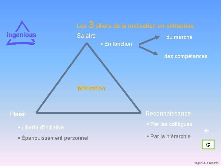 3 Les piliers de la motivation en entreprise Salaire du marché En fonction des