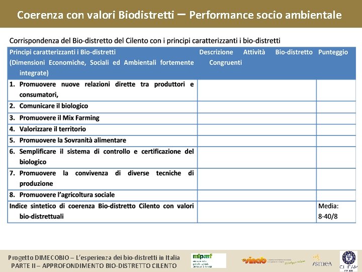 Coerenza con valori Biodistretti – Performance socio ambientale Progetto DIMECOBIO – L’esperienza dei bio-distretti