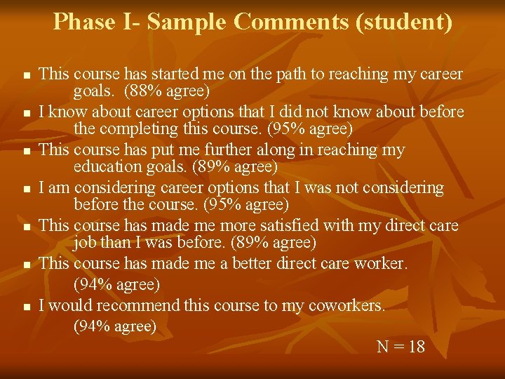 Phase I- Sample Comments (student) n n n n This course has started me