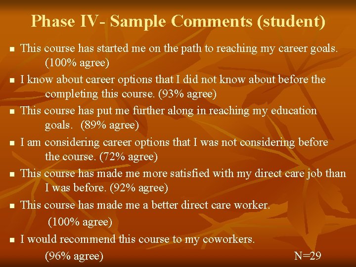 Phase IV- Sample Comments (student) n n n n This course has started me