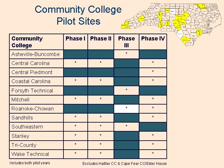 Community College Pilot Sites Community College Phase II Asheville-Buncombe Central Carolina Phase III *