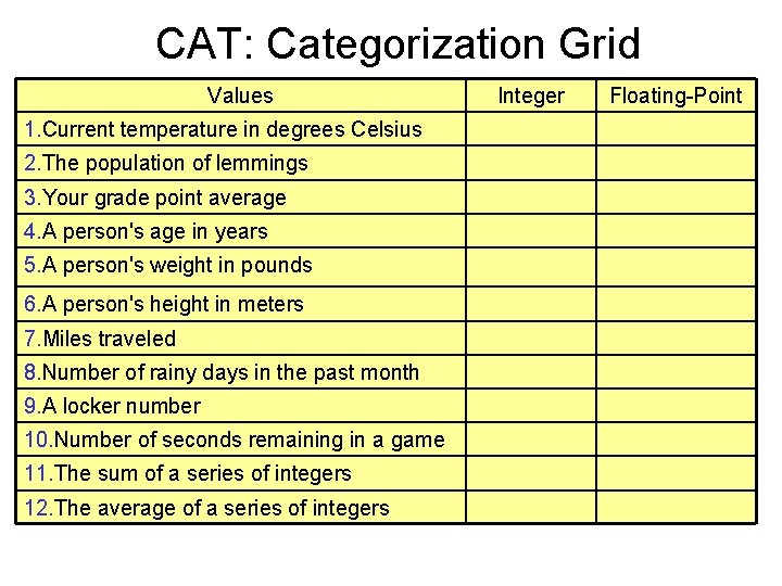 CAT: Categorization Grid Values 1. Current temperature in degrees Celsius 2. The population of