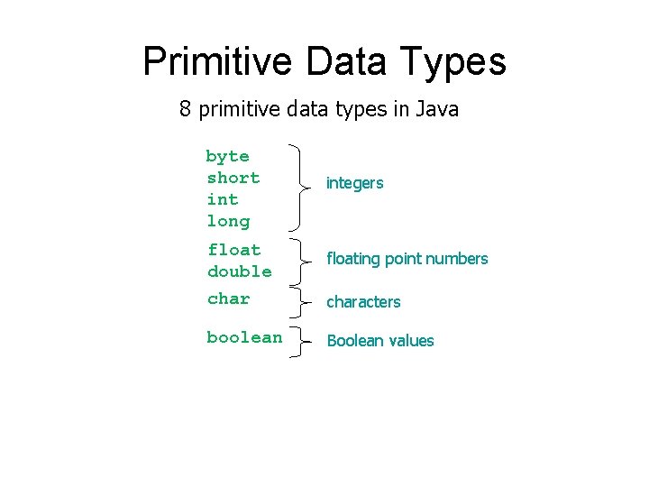 Primitive Data Types 8 primitive data types in Java byte short int long integers