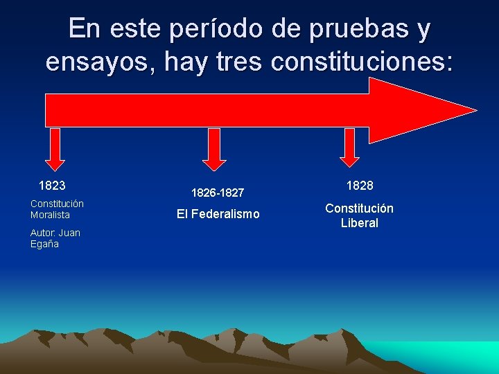 En este período de pruebas y ensayos, hay tres constituciones: 1823 Constitución Moralista Autor: