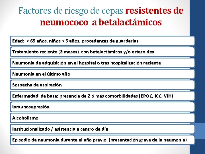 Factores de riesgo de cepas resistentes de neumococo a betalactámicos Edad: > 65 años,
