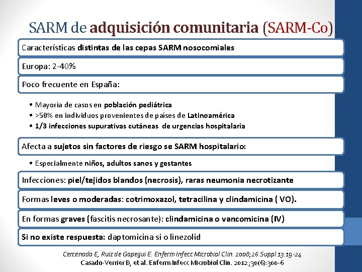 SARM de adquisición comunitaria (SARM-Co) SARM-Co Características distintas de las cepas SARM nosocomiales Europa: