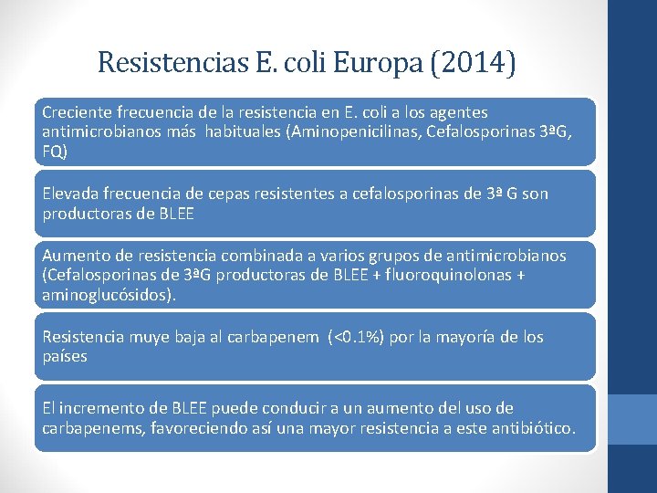 Resistencias E. coli Europa (2014) Creciente frecuencia de la resistencia en E. coli a