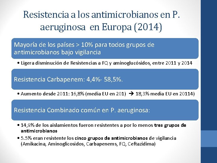 Resistencia a los antimicrobianos en P. aeruginosa en Europa (2014) Mayoría de los países