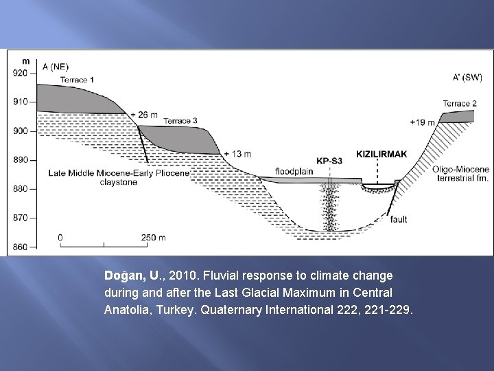 Doğan, U. , 2010. Fluvial response to climate change during and after the Last