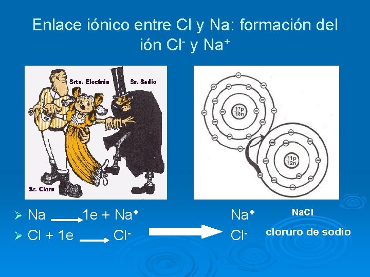 Enlace iónico entre Cl y Na: formación del ión Cl- y Na+ Na 1