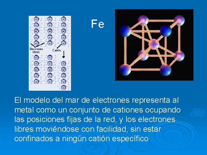 Fe El modelo del mar de electrones representa al metal como un conjunto de