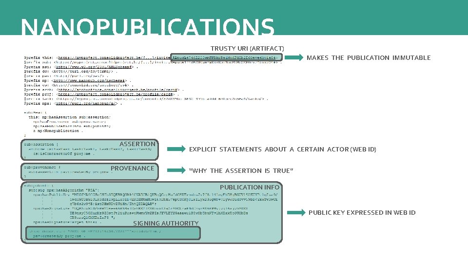 NANOPUBLICATIONS TRUSTY URI (ARTIFACT) MAKES THE PUBLICATION IMMUTABLE ASSERTION PROVENANCE EXPLICIT STATEMENTS ABOUT A