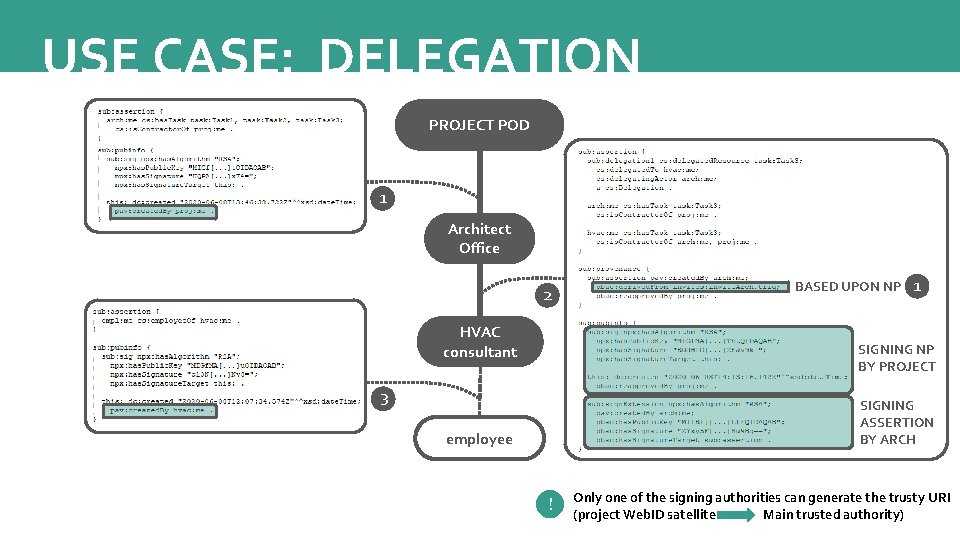 USE CASE: DELEGATION PROJECT POD 1 Architect Office 2 HVAC consultant BASED UPON NP