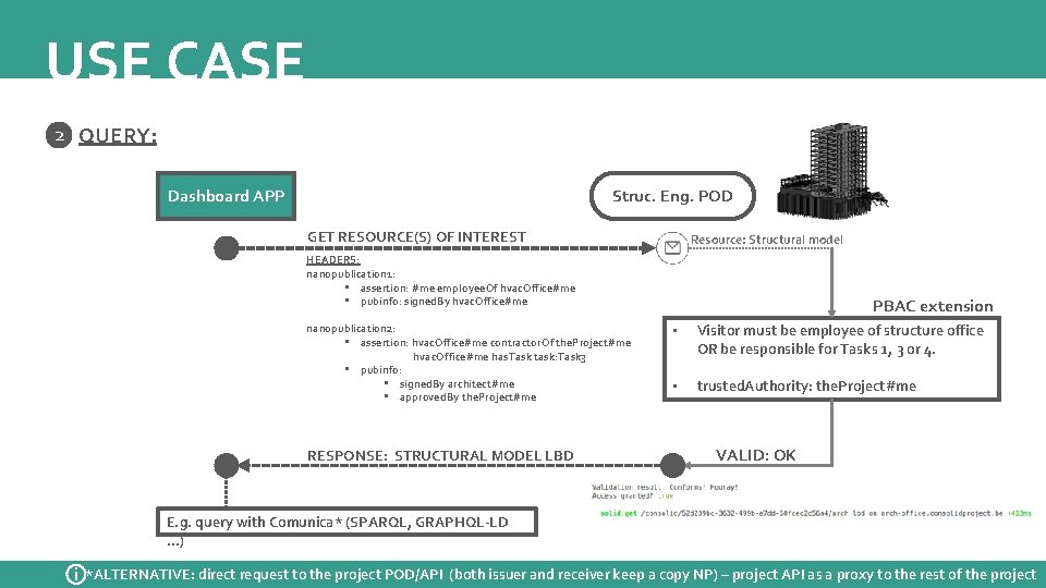 USE CASE 2 QUERY: Dashboard APP Struc. Eng. POD GET RESOURCE(S) OF INTEREST Resource: