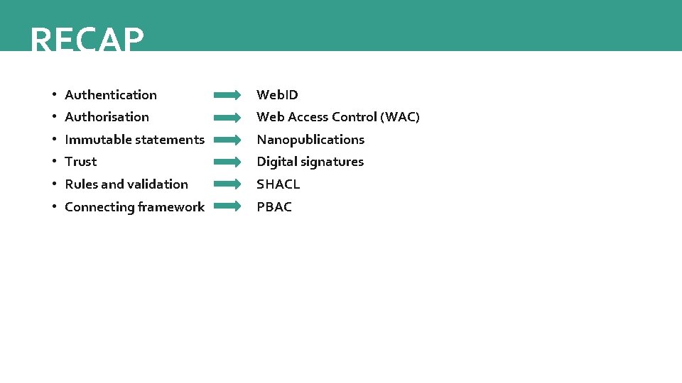 RECAP • Authentication Web. ID • Authorisation Web Access Control (WAC) • Immutable statements