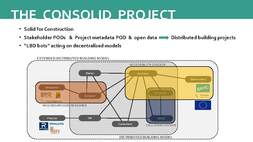 THE CONSOLID PROJECT • Solid for Construction • Stakeholder PODs & Project metadata POD