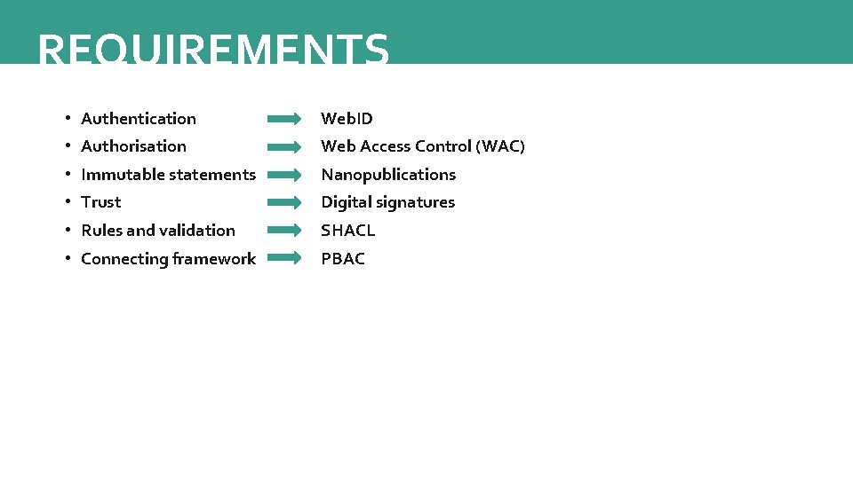 REQUIREMENTS • Authentication Web. ID • Authorisation Web Access Control (WAC) • Immutable statements