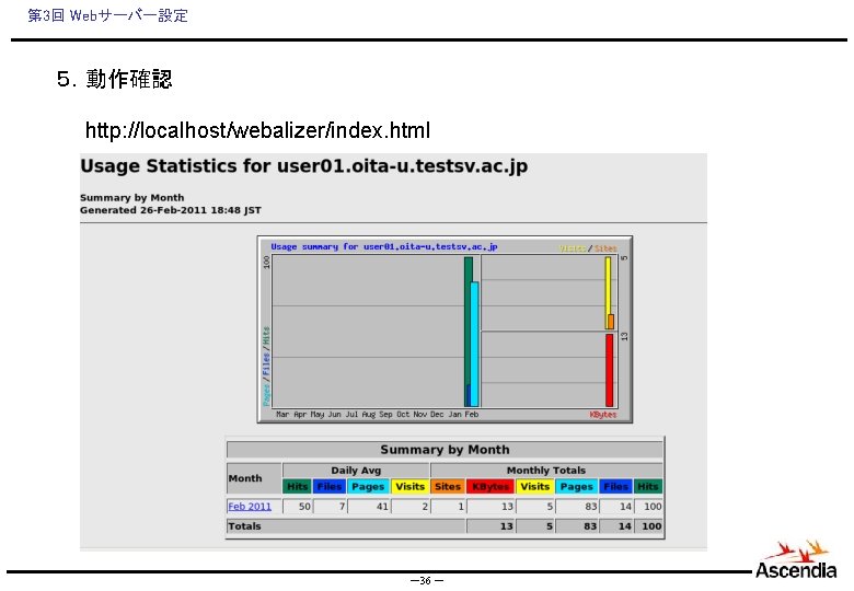 第 3回 Webサーバー設定 ５．動作確認 　　http: //localhost/webalizer/index. html －36 － 