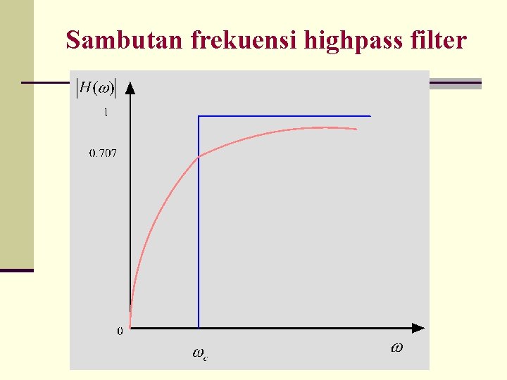 Sambutan frekuensi highpass filter 