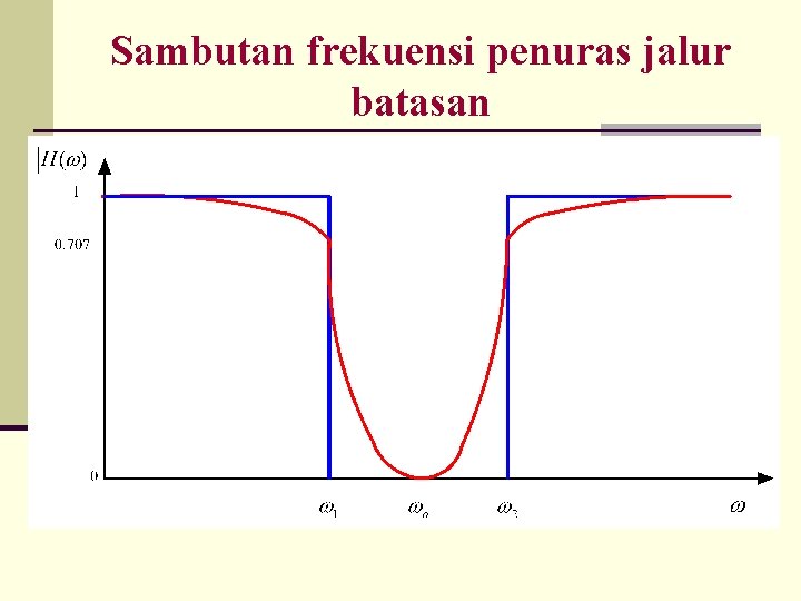 Sambutan frekuensi penuras jalur batasan 