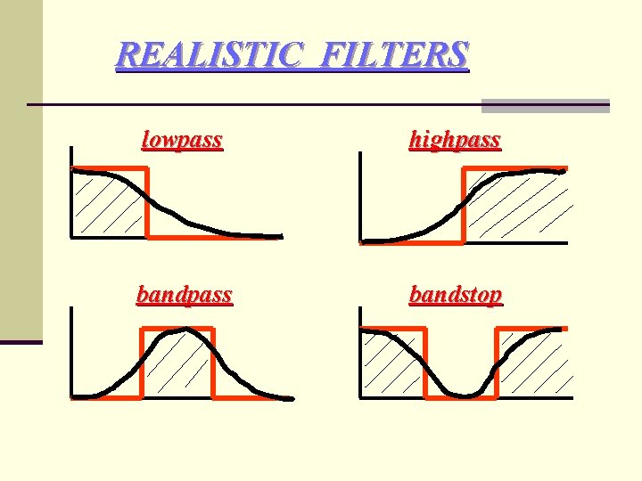 REALISTIC FILTERS lowpass highpass bandstop 