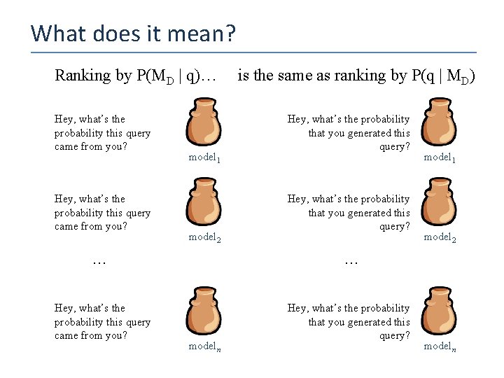 What does it mean? Ranking by P(MD | q)… Hey, what’s the probability this