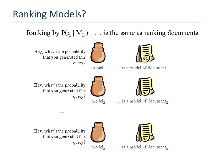 Ranking Models? Ranking by P(q | MD) … is the same as ranking documents