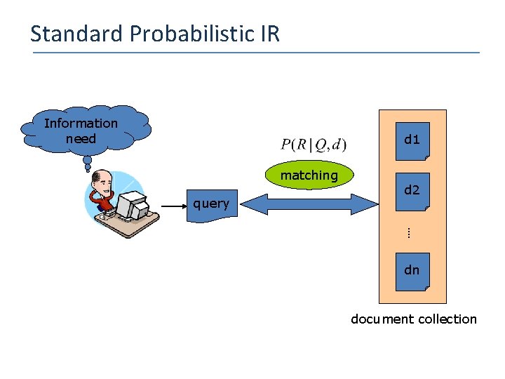 Standard Probabilistic IR Information need d 1 matching query d 2 …. dn document