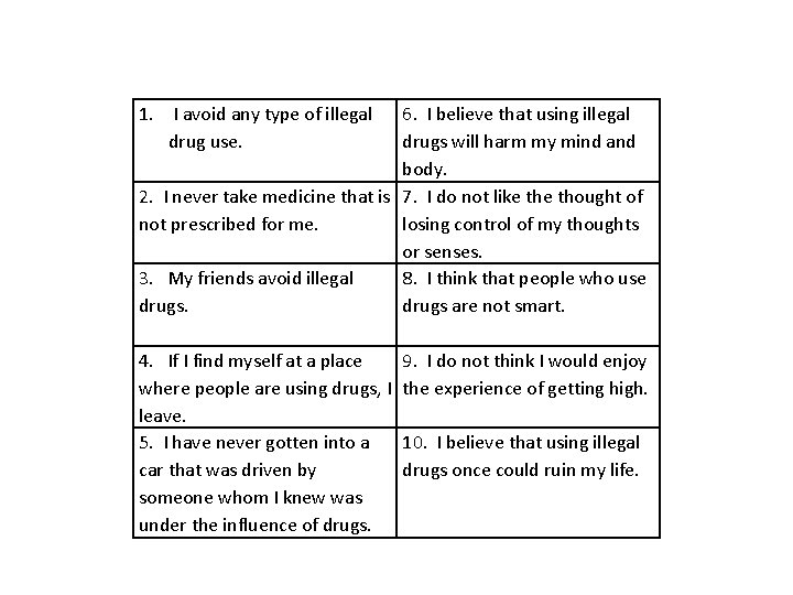 1. I avoid any type of illegal drug use. 2. I never take medicine