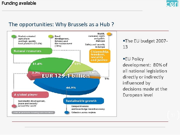 Funding available The opportunities: Why Brussels as a Hub ? §The EU budget 200713