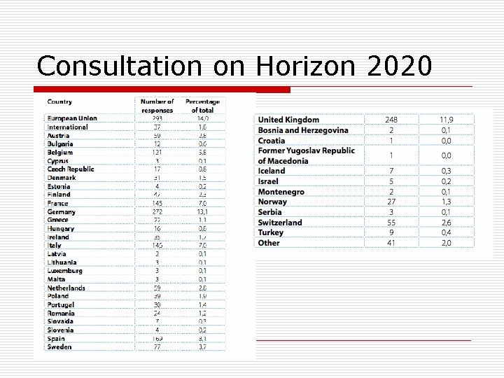 Consultation on Horizon 2020 