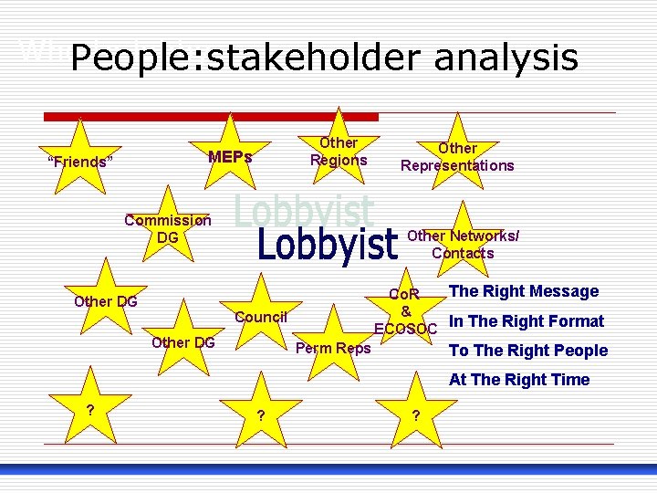 Who. People: stakeholder to lobby Other Regions MEPs “Friends” Commission DG Other DG analysis