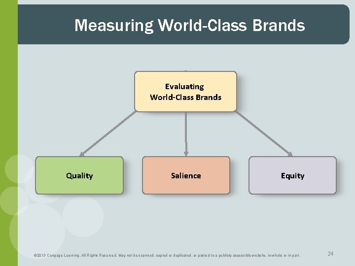 Measuring World-Class Brands Evaluating World-Class Brands Quality Salience Equity © 2013 Cengage Learning. All