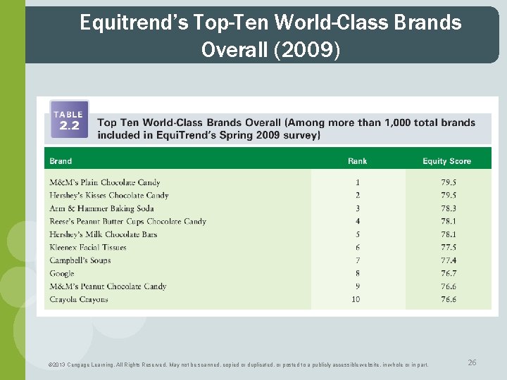 Equitrend’s Top-Ten World-Class Brands Overall (2009) © 2013 Cengage Learning. All Rights Reserved. May