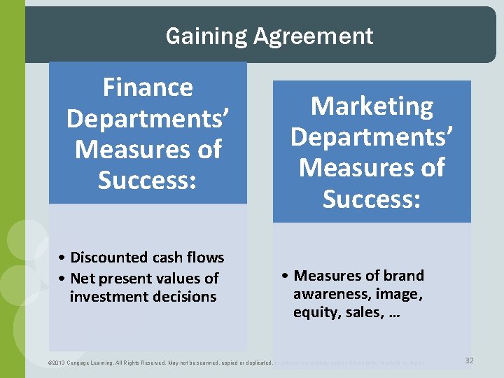 Gaining Agreement Finance Departments’ Measures of Success: • Discounted cash flows • Net present