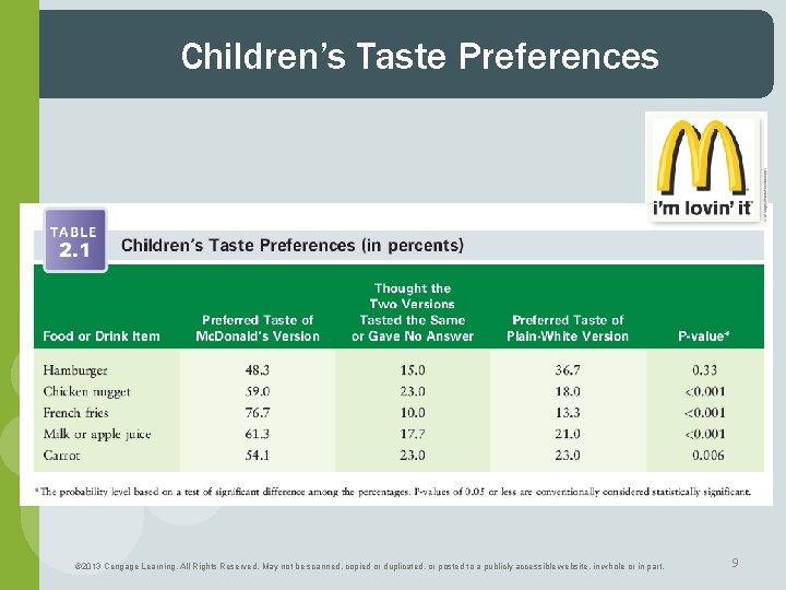 Children’s Taste Preferences © 2013 Cengage Learning. All Rights Reserved. May not be scanned,