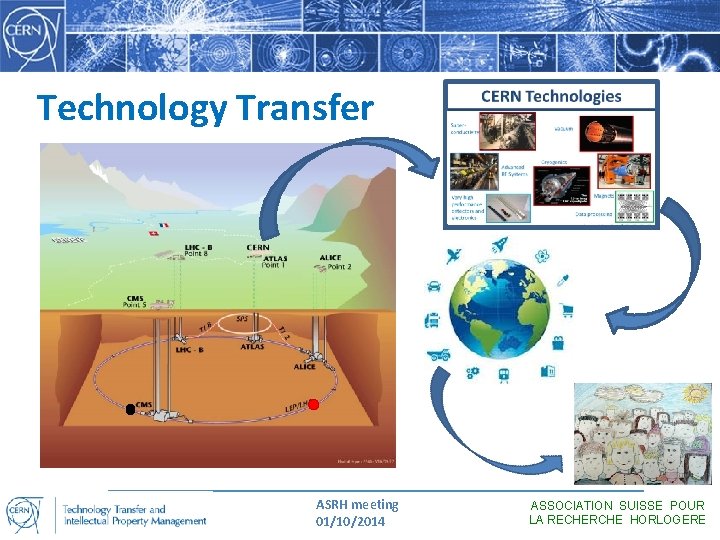 Technology Transfer ASRH meeting 01/10/2014 ASSOCIATION SUISSE POUR LA RECHERCHE HORLOGERE 