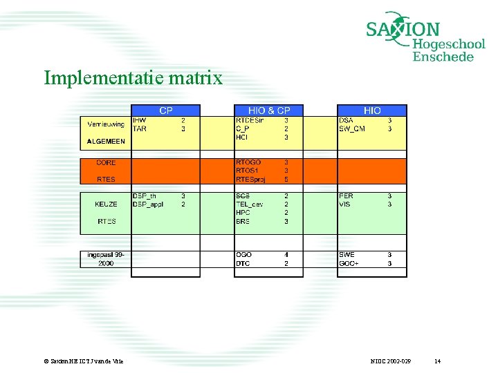 Implementatie matrix © Saxion HE ICT J van de Vrie NIOC 2002 -029 14