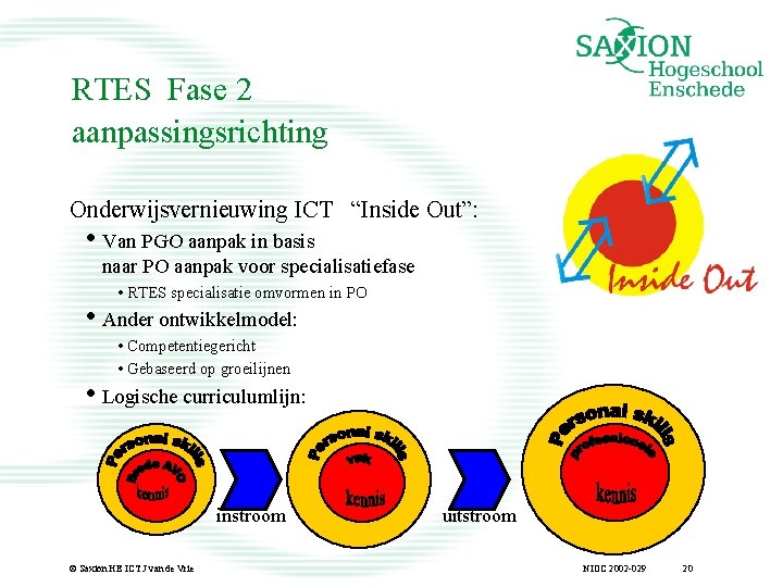 RTES Fase 2 aanpassingsrichting Onderwijsvernieuwing ICT “Inside Out”: • Van PGO aanpak in basis