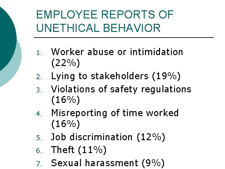 EMPLOYEE REPORTS OF UNETHICAL BEHAVIOR 1. 2. 3. 4. 5. 6. 7. Worker abuse