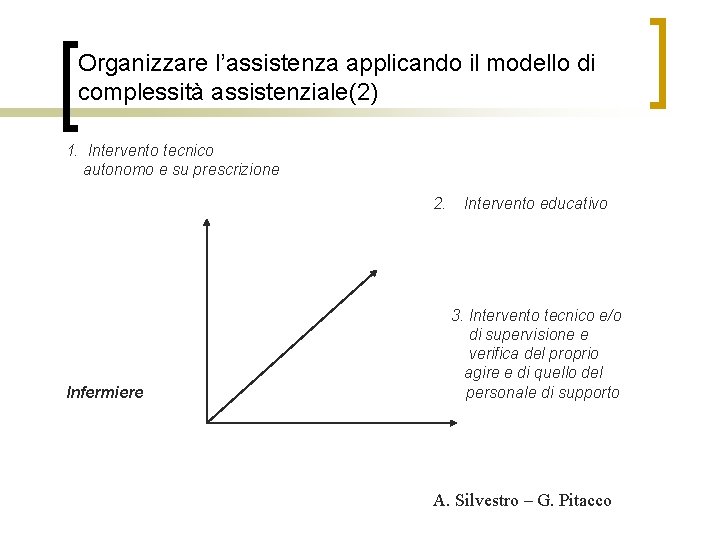 Organizzare l’assistenza applicando il modello di complessità assistenziale(2) 1. Intervento tecnico autonomo e su