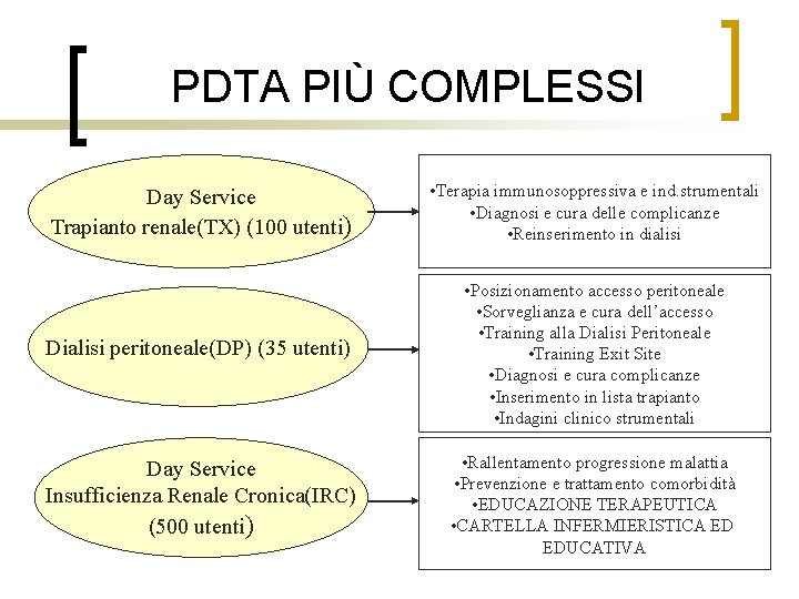 PDTA PIÙ COMPLESSI Day Service Trapianto renale(TX) (100 utenti) • Terapia immunosoppressiva e ind.