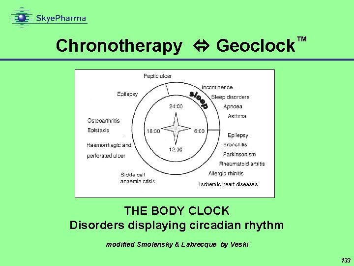 ™ Chronotherapy Geoclock Ischemic heart diseases THE BODY CLOCK Disorders displaying circadian rhythm modified