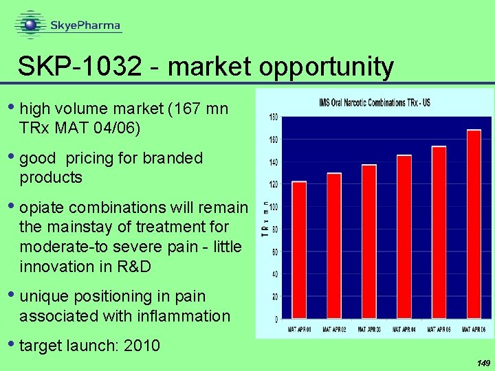 SKP-1032 - market opportunity • high volume market (167 mn TRx MAT 04/06) •